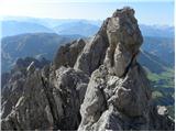 Parkirišče Erichhütte - Hochkönig